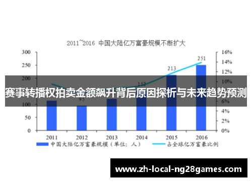 赛事转播权拍卖金额飙升背后原因探析与未来趋势预测