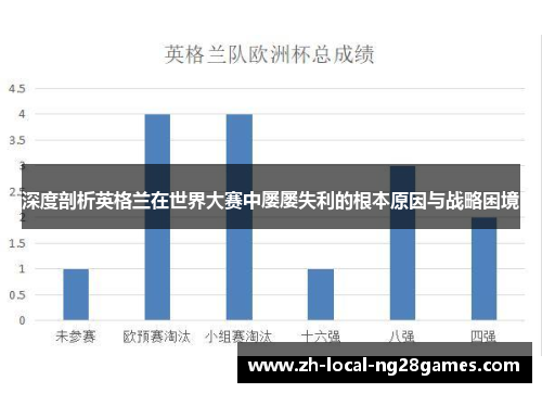 深度剖析英格兰在世界大赛中屡屡失利的根本原因与战略困境