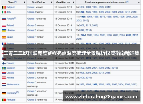 二零二三欧国联完整赛程亮点深度梳理全景解析权威指南精选集 二零二三欧国联完整赛程亮点深度梳理全景解析权威指南精选集