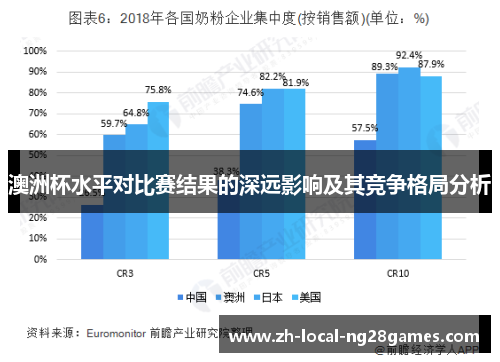 澳洲杯水平对比赛结果的深远影响及其竞争格局分析 澳洲杯水平对比赛结果的深远影响及其竞争格局分析