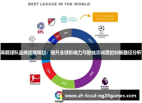 英超球队品牌战略规划：提升全球影响力与粉丝忠诚度的创新路径分析