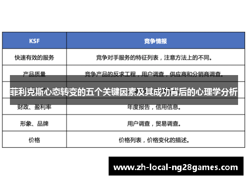 菲利克斯心态转变的五个关键因素及其成功背后的心理学分析