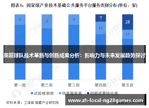 英超球队战术革新与创新成果分析：影响力与未来发展趋势探讨