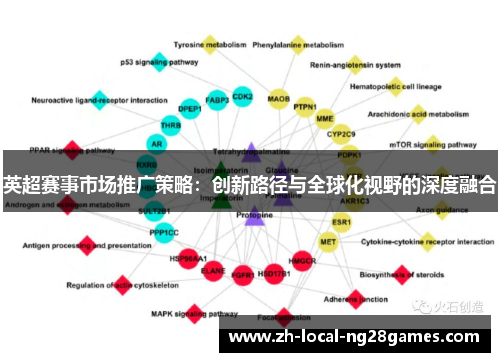英超赛事市场推广策略：创新路径与全球化视野的深度融合