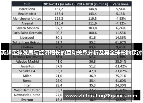 英超足球发展与经济增长的互动关系分析及其全球影响探讨 英超足球发展与经济增长的互动关系分析及其全球影响探讨