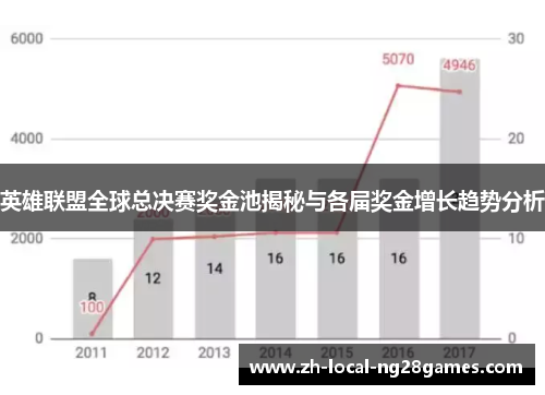 英雄联盟全球总决赛奖金池揭秘与各届奖金增长趋势分析