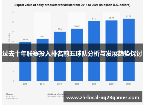 过去十年联赛投入排名前五球队分析与发展趋势探讨