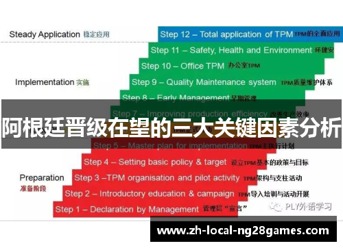 阿根廷晋级在望的三大关键因素分析