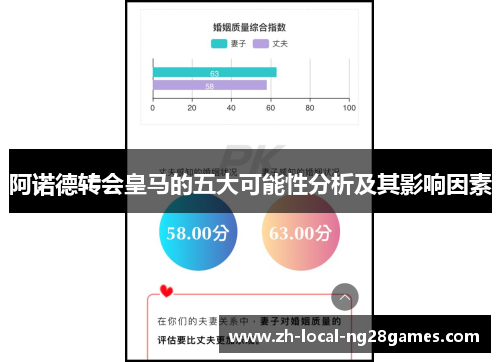 阿诺德转会皇马的五大可能性分析及其影响因素 阿诺德转会皇马的五大可能性分析及其影响因素