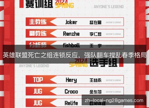 英雄联盟死亡之组连锁反应，强队翻车搅乱春季格局